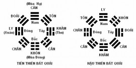 KINH DỊCH KHÔNG PHẢI CHỈ ĐỂ BÓI MỆNH, HAY XEM PHONG THỦY?