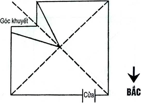 NHÀ KHUYẾT GÓC ĐÔNG NAM