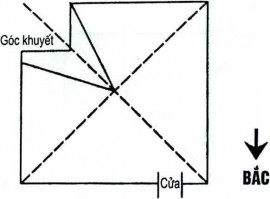 NHÀ KHUYẾT GÓC ĐÔNG NAM