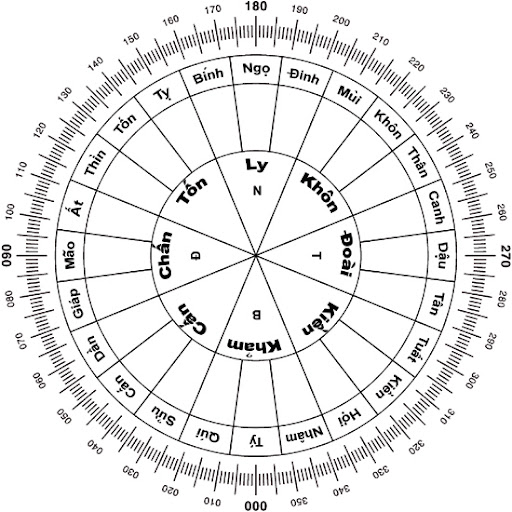 KIÊM HƯỚNG TRONG PHONG THỦY LÀ GI