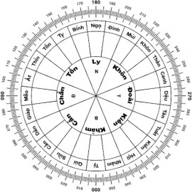 KIÊM HƯỚNG TRONG PHONG THỦY LÀ GI