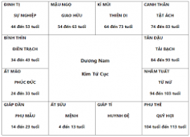 Khẩu quyết xem mệnh