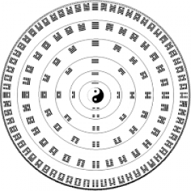 Dịch Kinh với Thiên văn học Trung Hoa