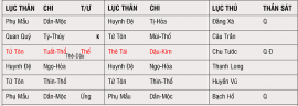  Lục thân – cách ứng dụng lục thân trong quẻ dịch