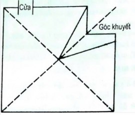 NHÀ KHUYẾT GÓC TÂY NAM