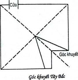 NHÀ KHUYẾT GÓC TÂY BẮC