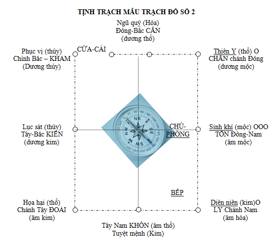 Chọn hướng làm nhà hợp với tuổi theo phong thuỷ.