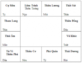 Mệnh Vũ Khúc Thất Sát đồng cung mệnh.