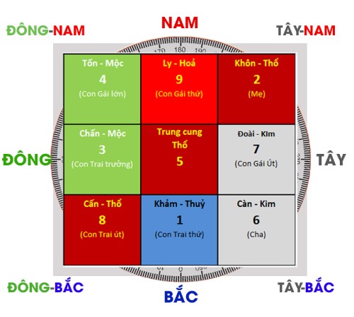 HUYỀN KHÔNG PHI TINH NĂM ( NHÂM DÂN )2022 .