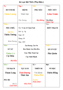 Lục sát tinh: Sao Địa Không