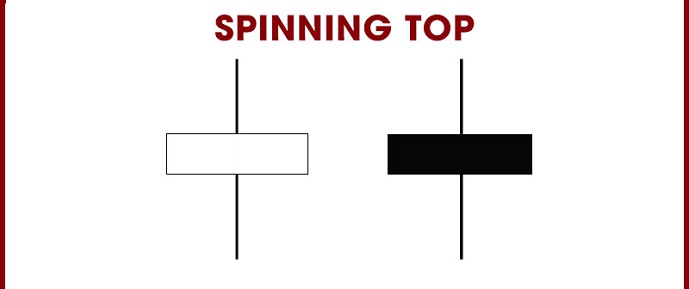Mô hình nến Spinning Top